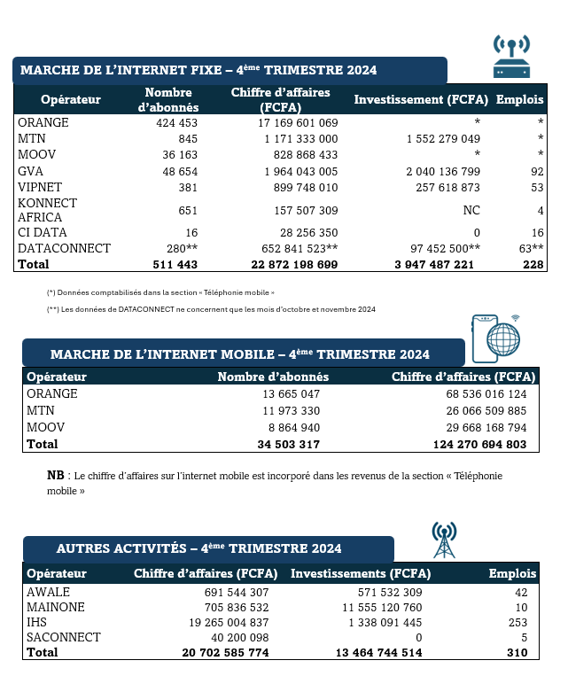 ic dep2